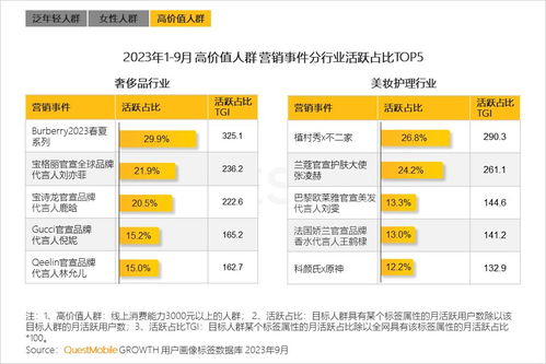QuestMobile 2023年度報(bào)告揭示 網(wǎng)民規(guī)模達(dá)12.24億，月均上網(wǎng)160小時(shí)，滁州電商銷售展現(xiàn)新活力