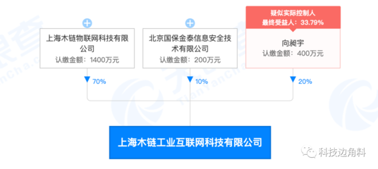 UCloud退出上海木鏈工業互聯網公司股東行列，此前持股20%引發行業關注