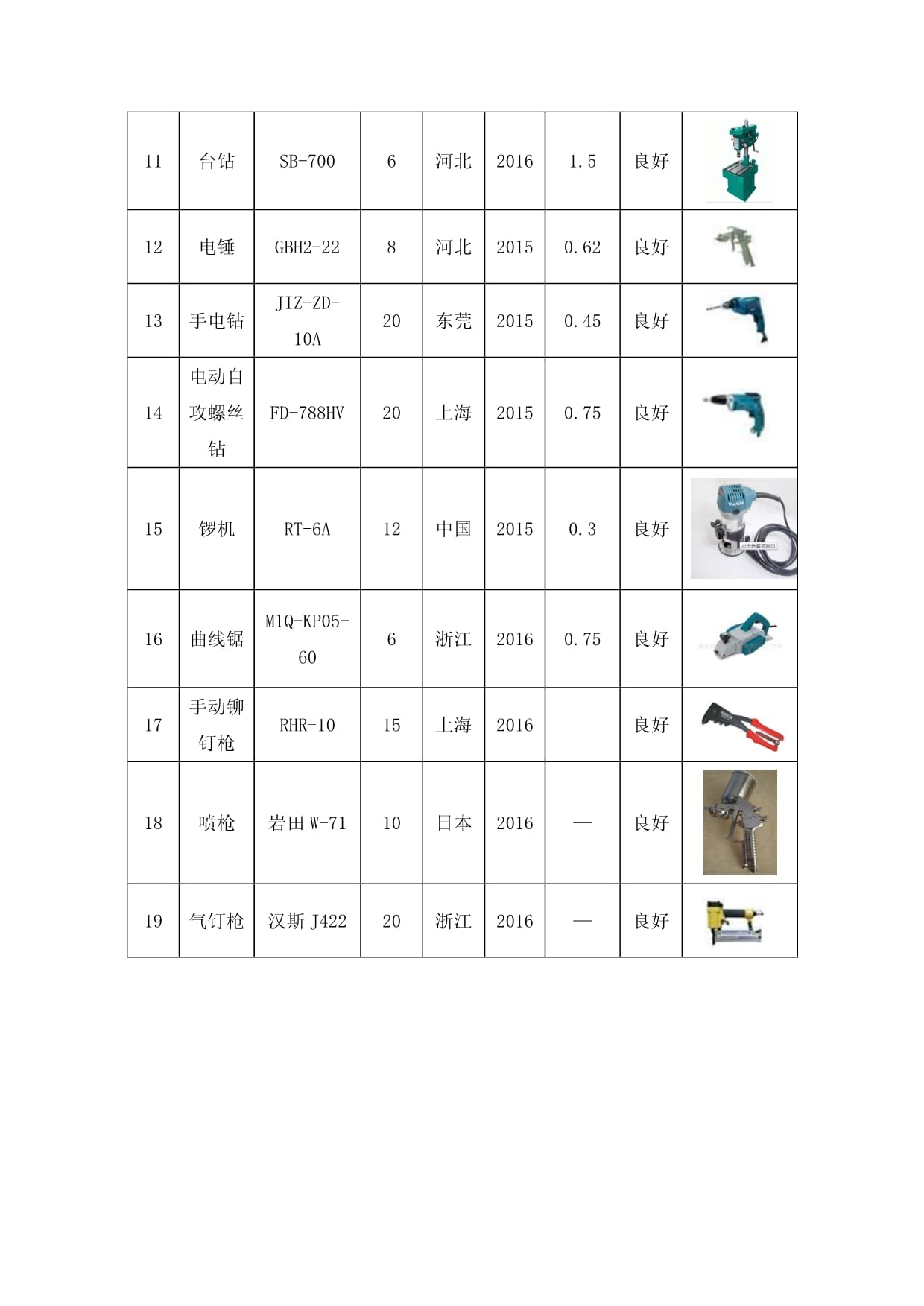 裝飾裝修工程擬投入的主要施工機(jī)械設(shè)備表